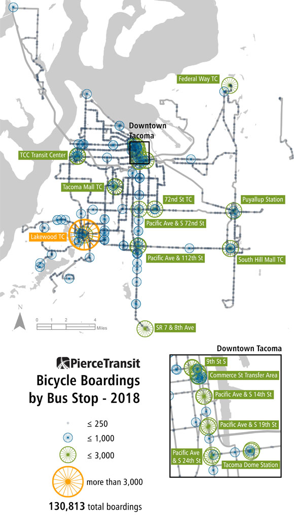 Bikes and Buses Ridership