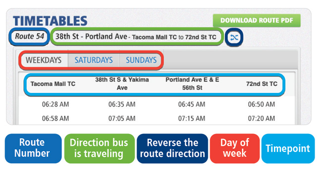 how to read a timetable